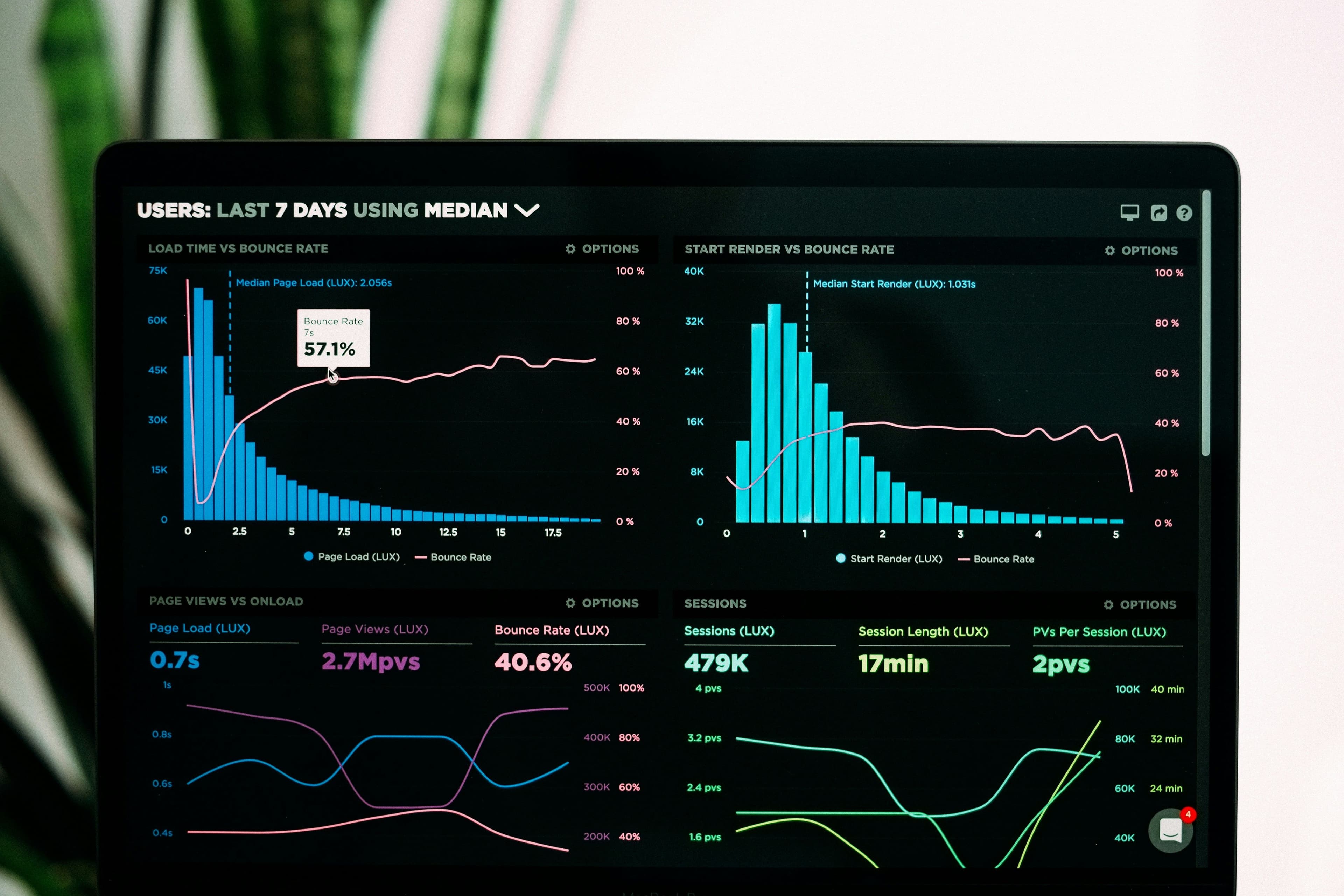 Data Visualization & Dashboards
